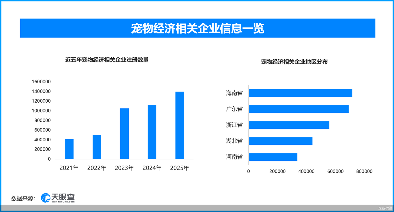 情感陪伴催生消费新蓝海猫咪经济重构宠物产业价值链条(图2)