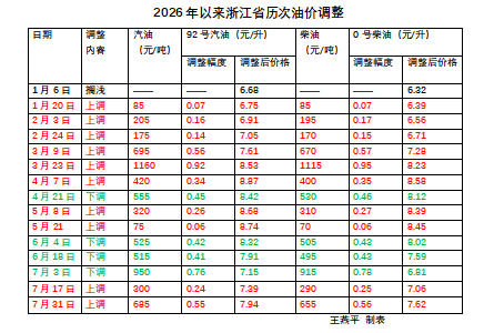 油价.png