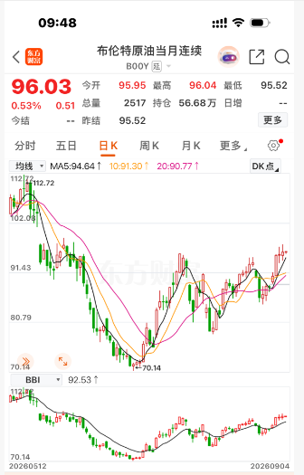 油价1.png