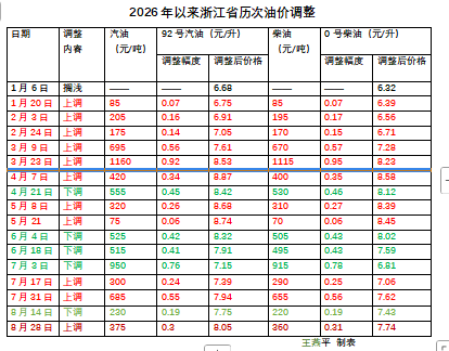 油价3.png