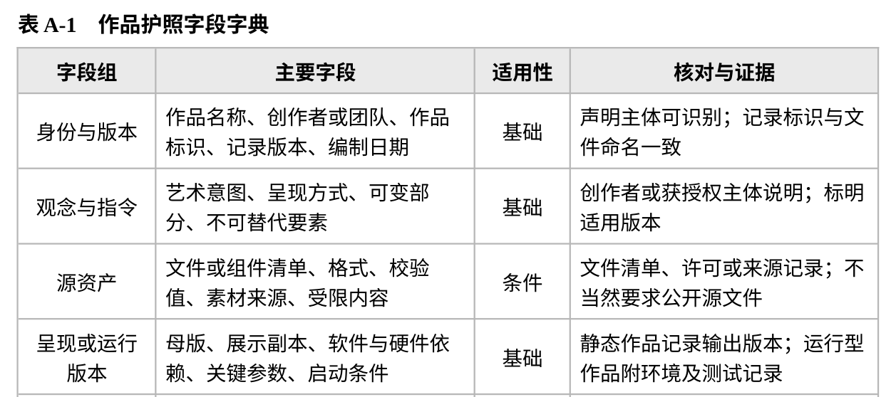 数字艺术作品护照(节选).png