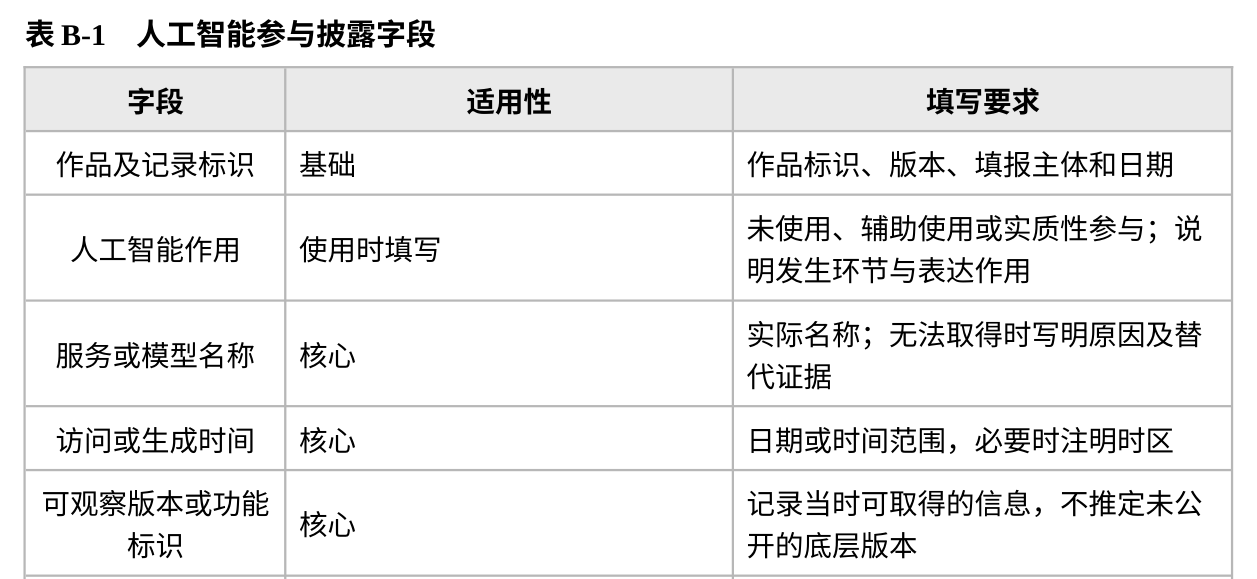AI参与披露表(节选).png